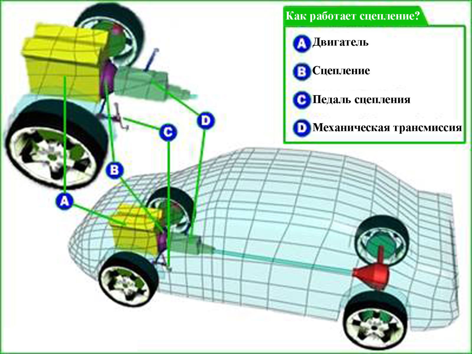 Где педаль сцепления в машине: Which Pedal is the Clutch? » Learn Driving Tips