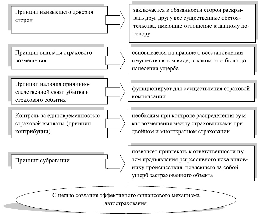 Суброгация и регресс