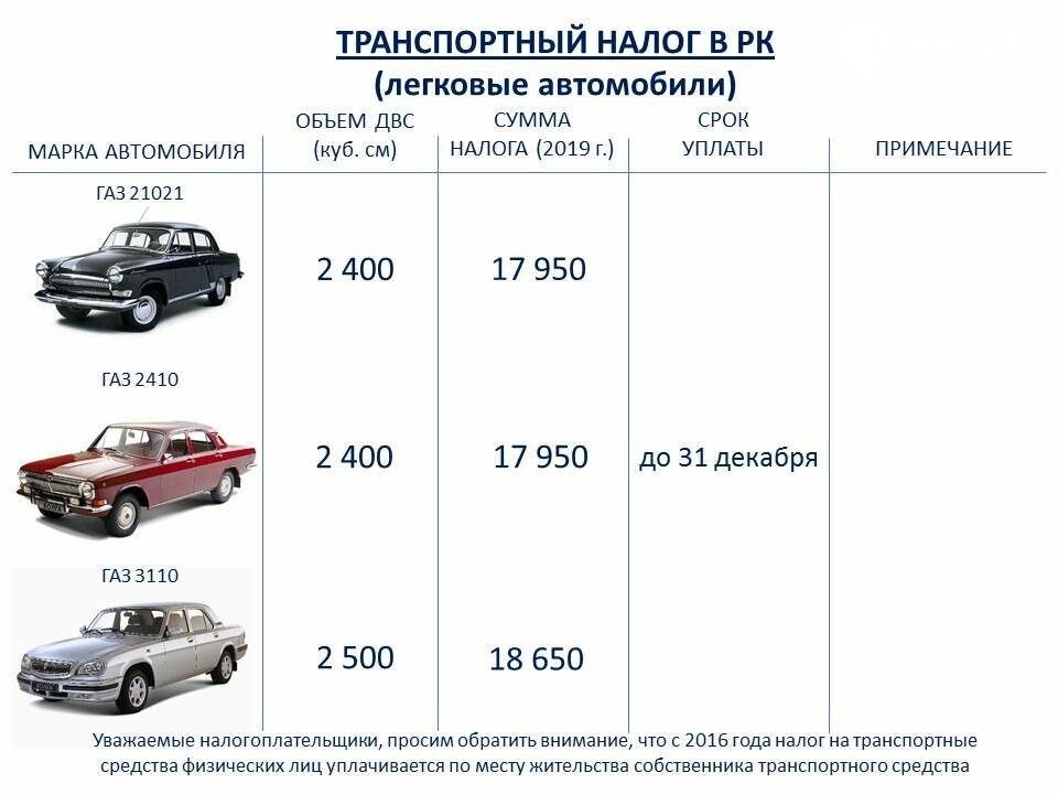 Как избежать налог на автомобиль: Как не платить транспортный налог или снизить его на законных основаниях