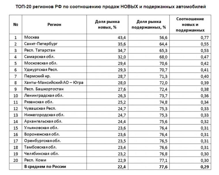 Показать номера регионов россии: Номера регионов на карте России