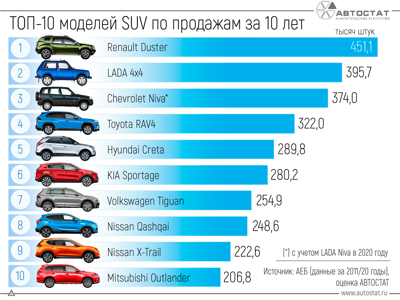 Рейтинг китайских автомобилей: 20 лучших китайских автомобилей 2023 в России: рейтинг, отзывы, фото, цены