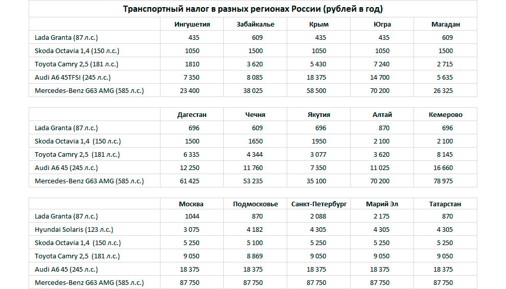 Как платить меньше налог на автомобиль: Транспортный налог: от чего зависит и как платить меньше