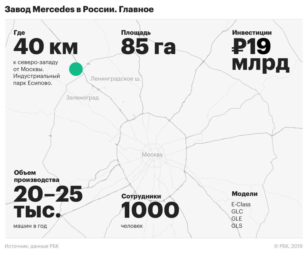 Где в россии собирают мерседесы – Mercedes запустил завод в России. 5 главных вопросов :: Autonews