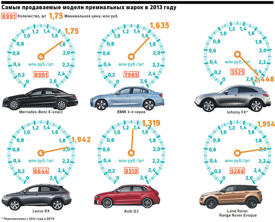 Как выбрать первую машину для новичка: Какую первую машину купить 🚘 — ТОП-5 лучших авто для начинающих