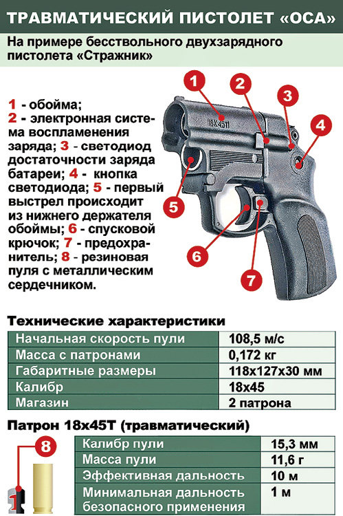 Травматическое оружие презентация