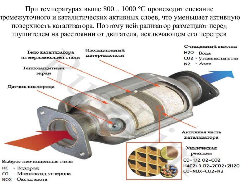 Автомобильный катализатор что это такое: ТрансТехСервис (ТТС): автосалоны в Казани, Ижевске, Чебоксарах и в других городах