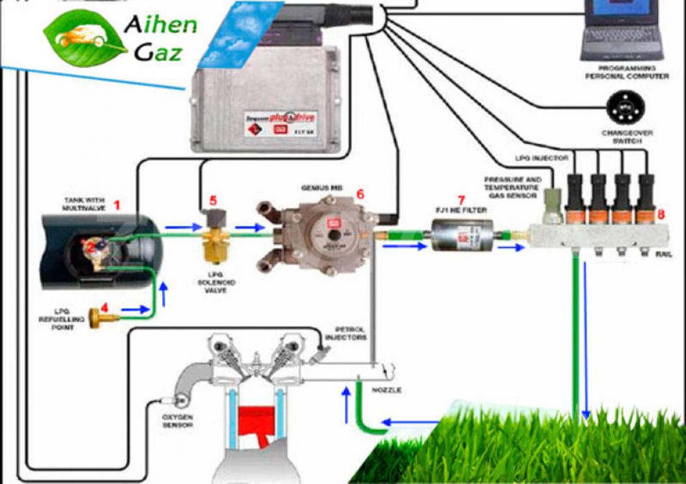 Схема газового оборудования автомобиля