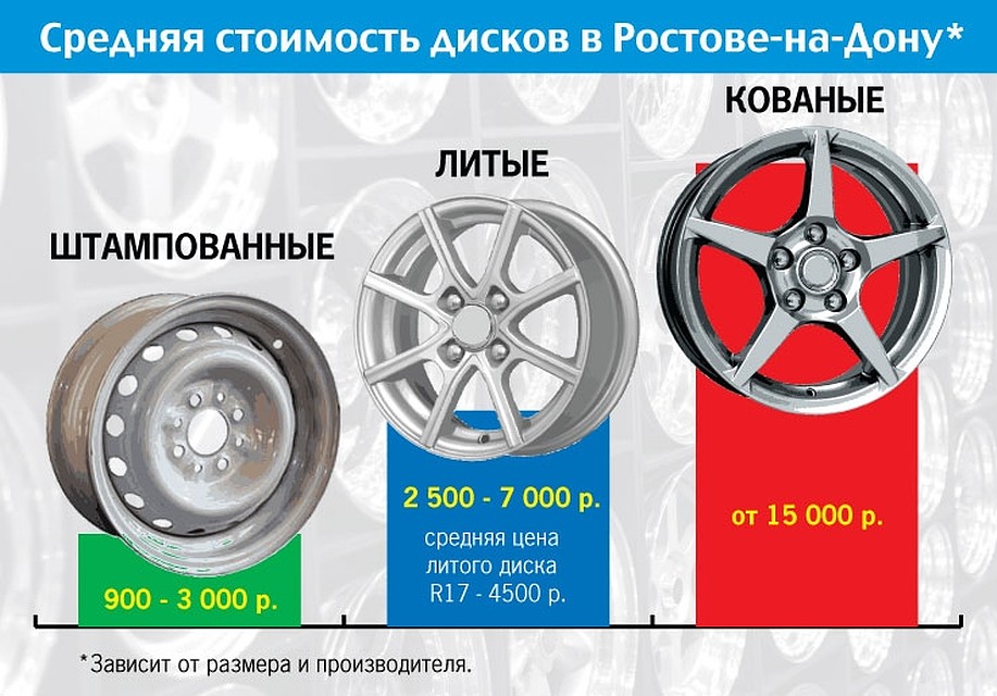 Какие бывают диски на авто: Как выбрать колесные диски | Энциклопедия порошковой окраски