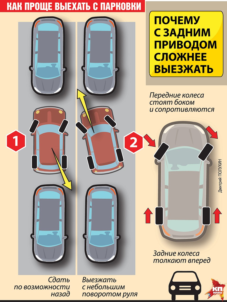 Как правильно припарковаться задним ходом между машинами по зеркалам схема