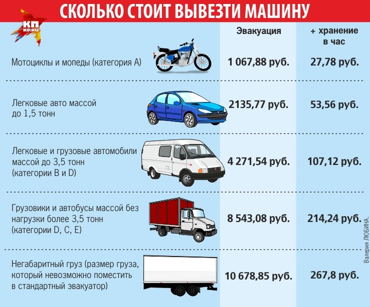 Куда звонить если перекрыли машину: Что делать, если машину заперли на парковке :: Autonews