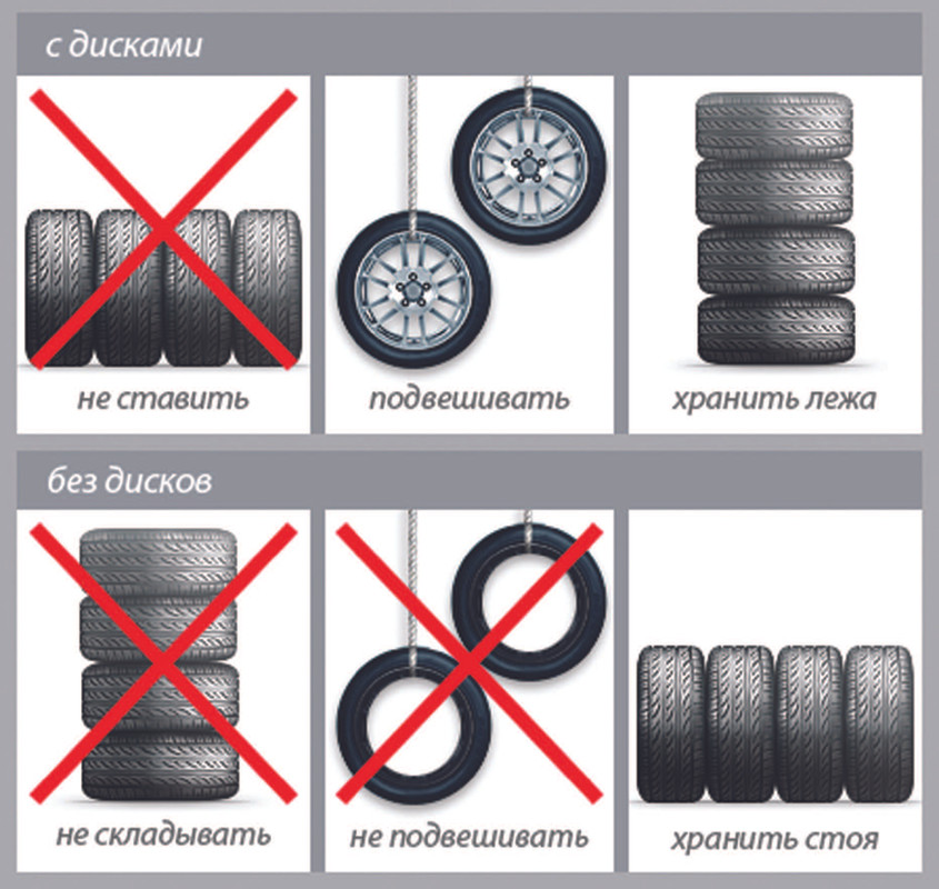Как лучше хранить резину на дисках: Как правильно хранить шины на дисках — Российская газета