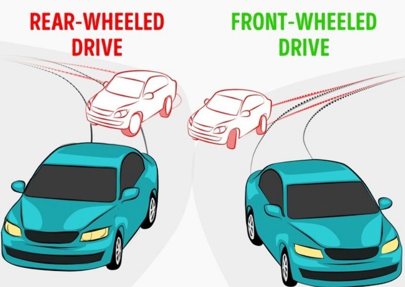 Задний и передний привод разница: Задний, передний, или полный привод? / Полезные статьи / Атлант М
