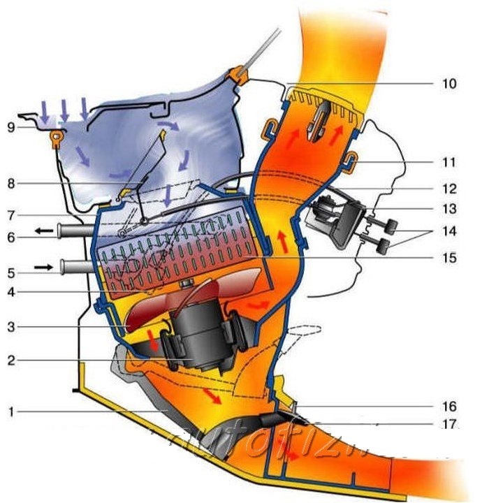 Печка в авто дует холодным воздухом причины: возможные причины неисправности — Eurorepar Авто Премиум