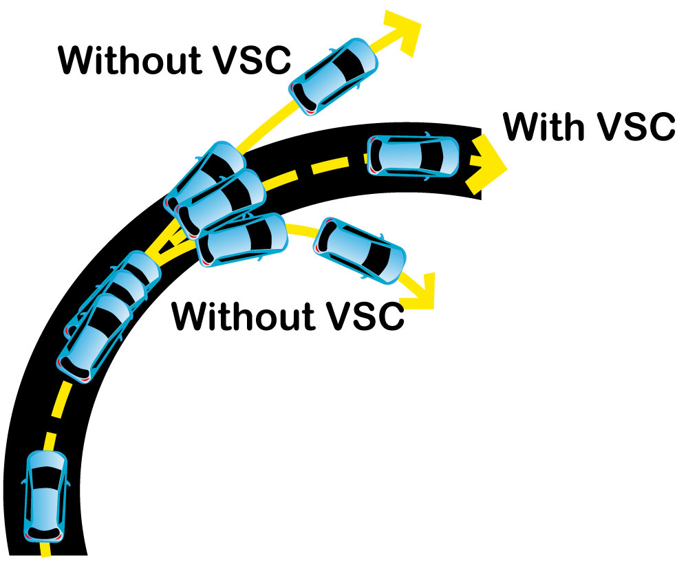 Vsc что это: Система курсовой устойчивости | Toyota