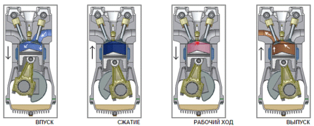Чем отличается двухтактный двигатель от четырехтактного: Различие между двухтактными и четырехтактными двигателями для лодок