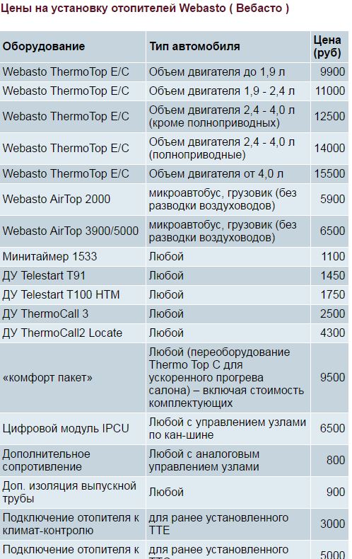 Ошибки вебасто фен: Webasto - Коды ошибок показываемые таймером