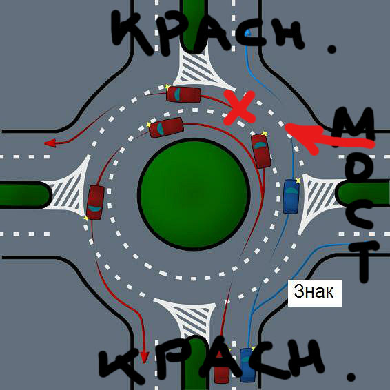 Как определить съезд. Движение по кольцу. Съезды на круговом движении. ПДД по кольцу. Схема движения по кольцу.