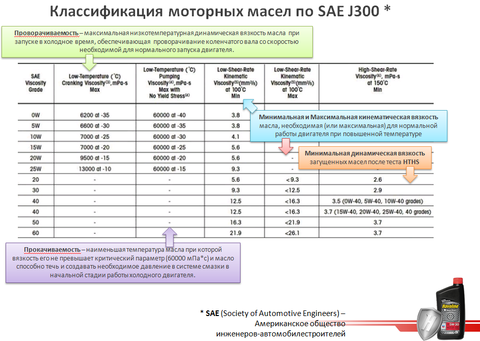 Вязкость масла для двигателя с большим пробегом: Как подобрать моторное масло для автомобиля с пробегом? / Блог АвтоТО - Обслуживание автомобиля