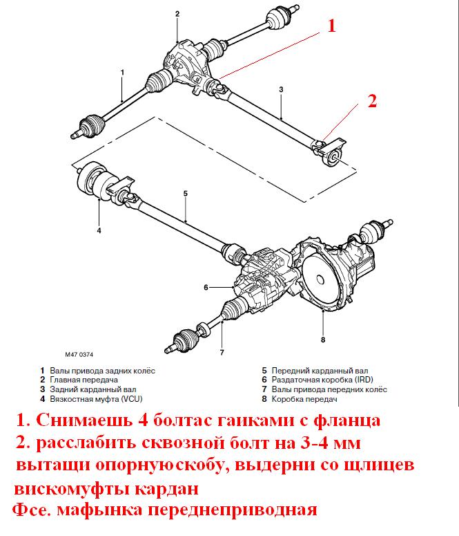 Как работает вискомуфта полного привода: Вязкостная муфта полного привода: устройство и принцип работы