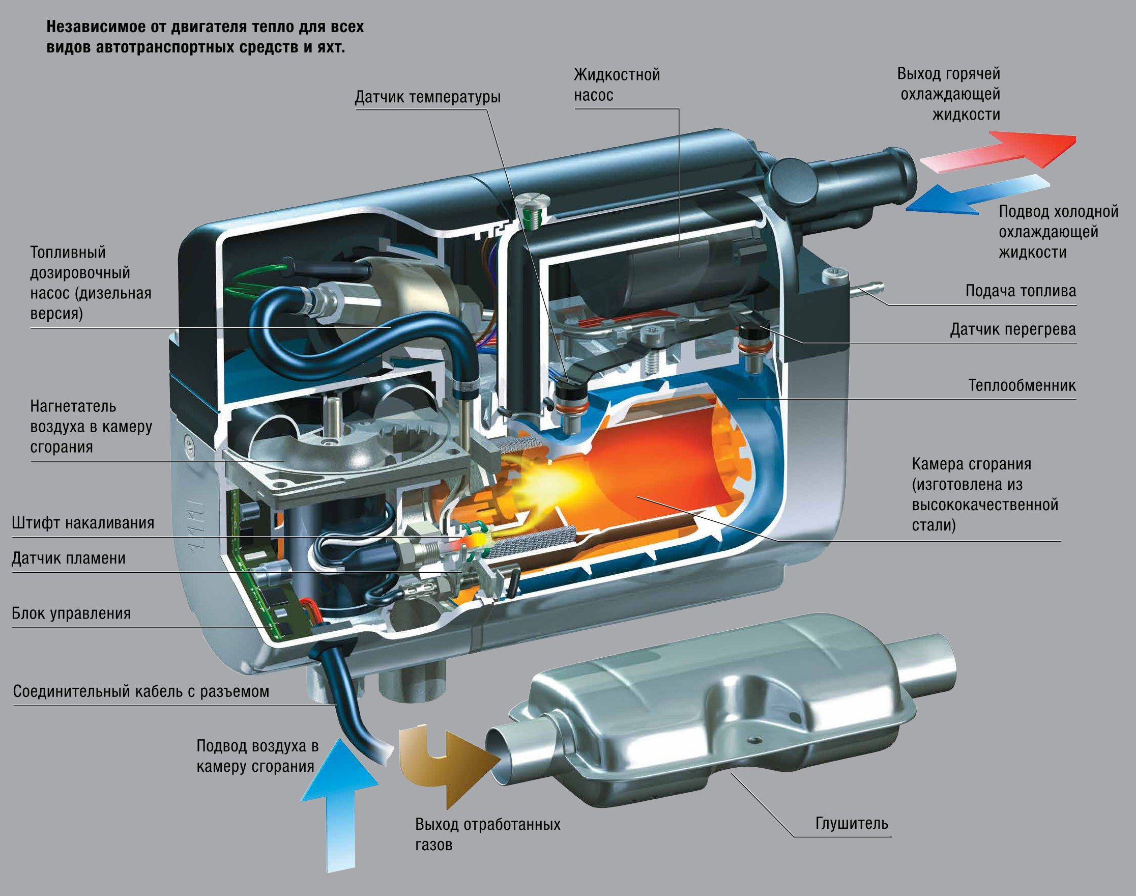 Вебасто для дизельного двигателя что это такое: Вебасто на дизель - Webasto Thermo Top Evo 5: цена, инструкция