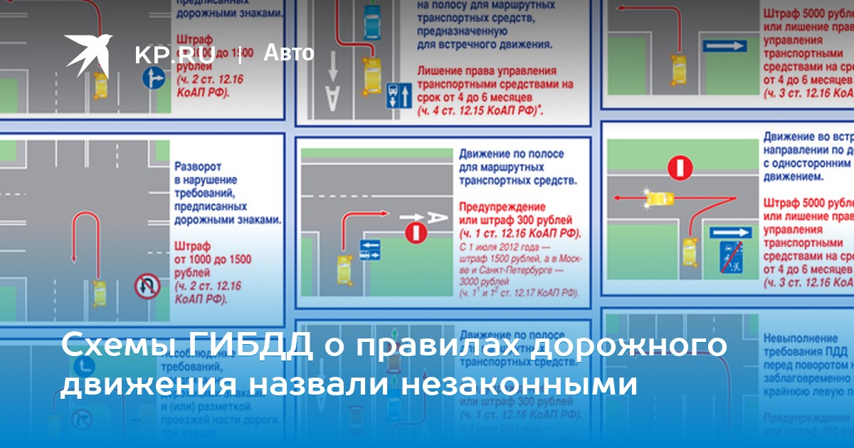 Какой штраф за движение по полосе для маршрутных ТС. Схема нарушения ГИБДД. Въезд на полосу с односторонним движением. За какие нарушения лишают водительских прав.