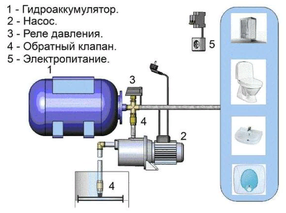 Принцип действия бесконтактной системы зажигания: Бесконтактная система зажигания – устройство, принцип работы