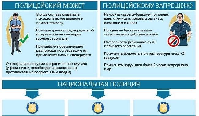 Можно ли снимать на камеру сотрудников гибдд: Снимать инспекторов ДПС можно, но осторожно. Правила видеозаписи на мобильный :: Autonews