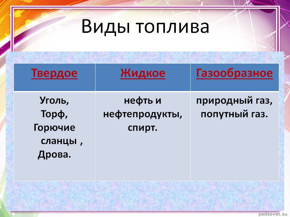 Виды топлива: Топливо, его виды и характеристики — Полезно знать — скайпром