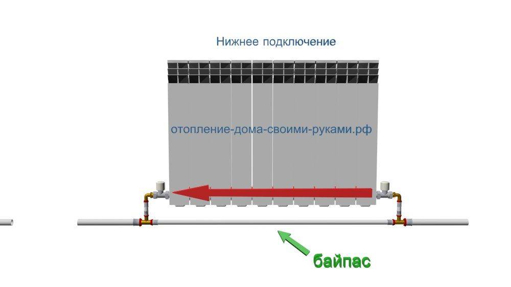 Что такое байпасы: Что такое байпас и зачем он нужен?