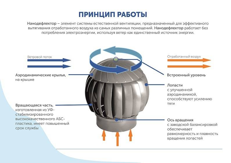 Для чего нужен дефлектор: для чего ветровики на окна, для чего дефлекторы окон