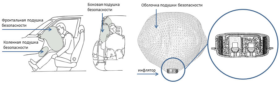 Как проверить подушки безопасности при покупке: Как проверить подушки безопасности при покупке автомобиля