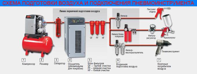 Как выбрать компрессор для пневмоинструмента и покраски: Какие компрессоры нужны для покраски автомобиля. Выбираем компрессор для покраски авто