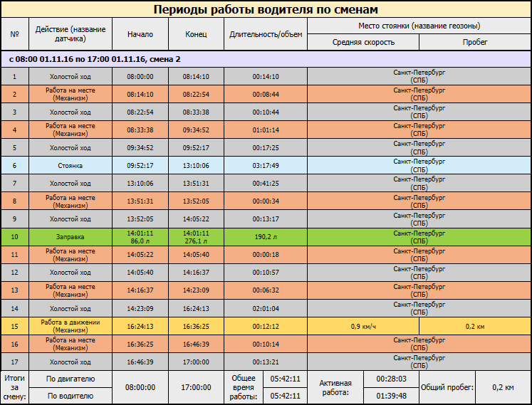 Через сколько моточасов