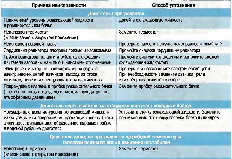 Неисправность помпы признаки: Признаки неисправности помпы (водяного насоса): замена своими руками