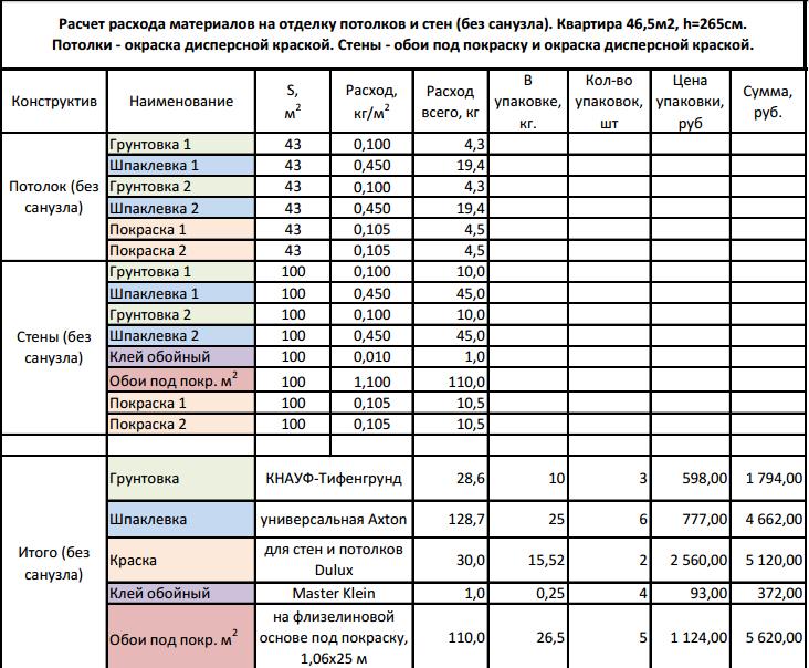 Сколько краски нужно для покраски автомобиля: Определяем сколько литров краски необходимо для покраски авто. Советы и примерные цифры.