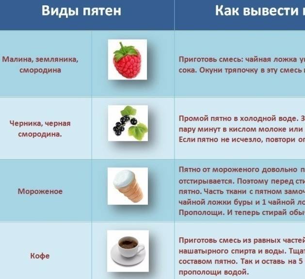 Как отстирать моторное масло с куртки: Чем отстирать машинное масло с одежды|Отмыть моторное масло с одежды