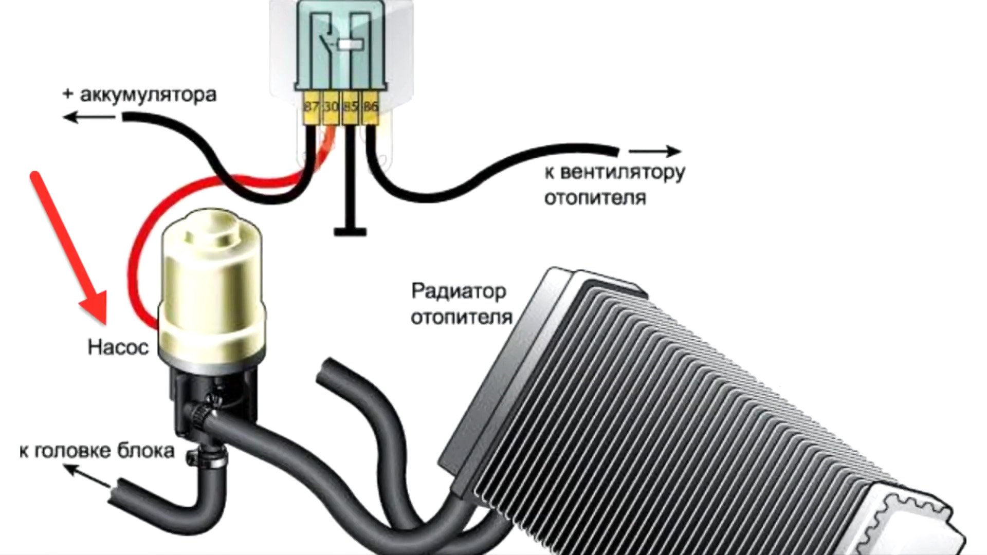 Зачем нужна помпа в автомобиле: Nothing found for Ustrojstvo I Ekspluatatsiya Avtomobilya Avtomobilnaya Pompa I Printsip Eyo Raboty %23I