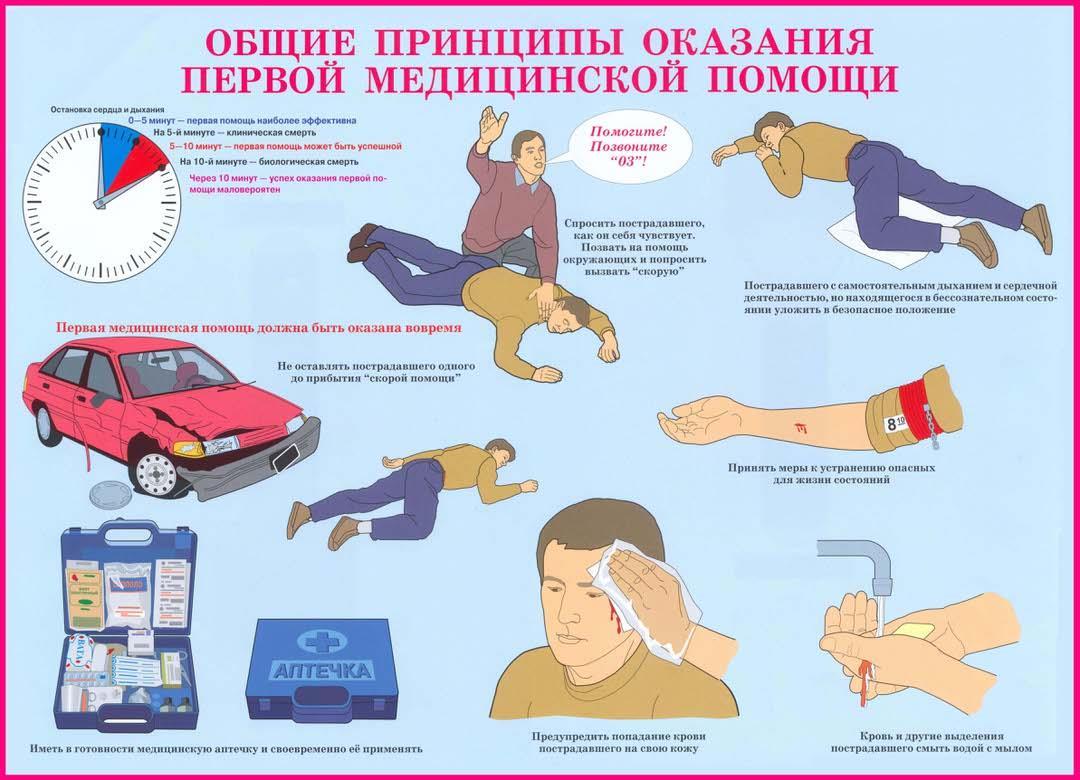 Что делать пострадавшему в дтп: Как правильно вести себя после ДТП