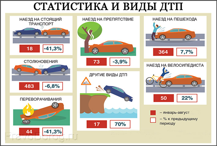 Произошло дтп что делать дальше: Как правильно вести себя после ДТП