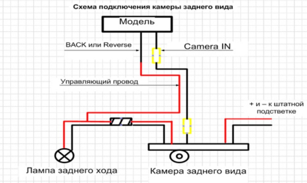 Как подключить камеру заднего вида к регистратору: Видеорегистратор с камерой заднего вида для парковки подключение