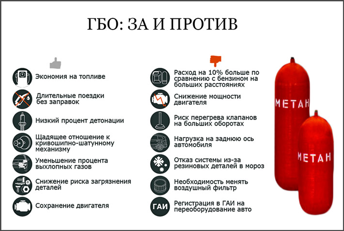 Чем отличается метан от пропана и бутана: Какой газ лучше заправлять в авто, метан или пропан