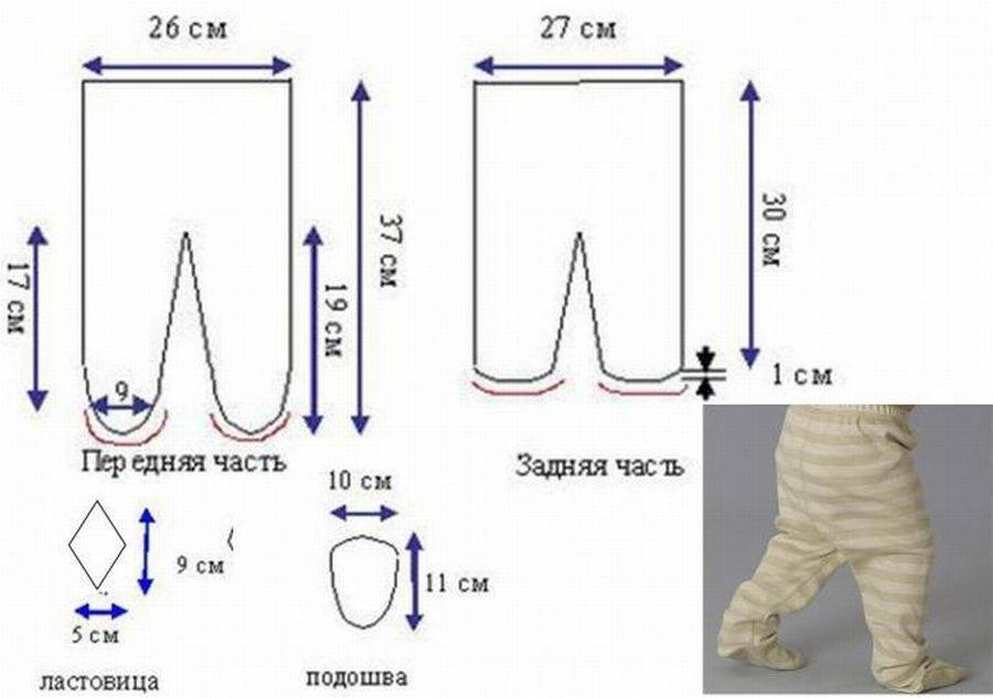 Как сшить распашонку и ползунки для новорожденного своими руками: пошаговая инструкция с выкройками