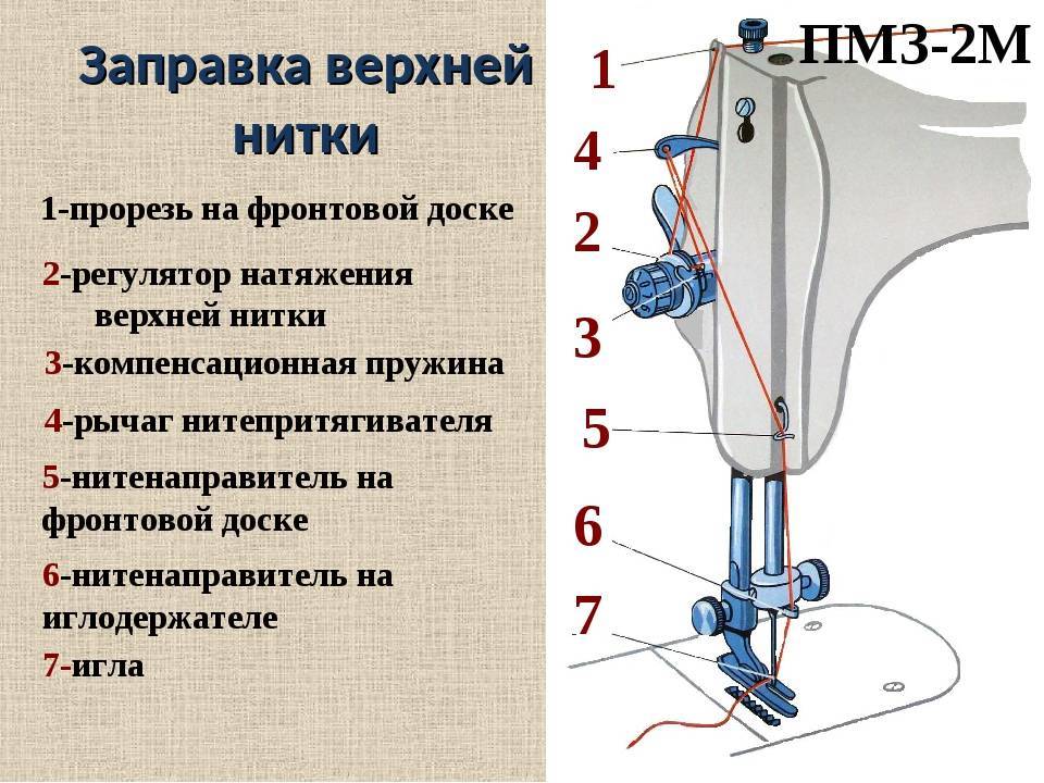 Как правильно заправить: Как правильно заправлять машину топливом на заправке: инструкция для новичков