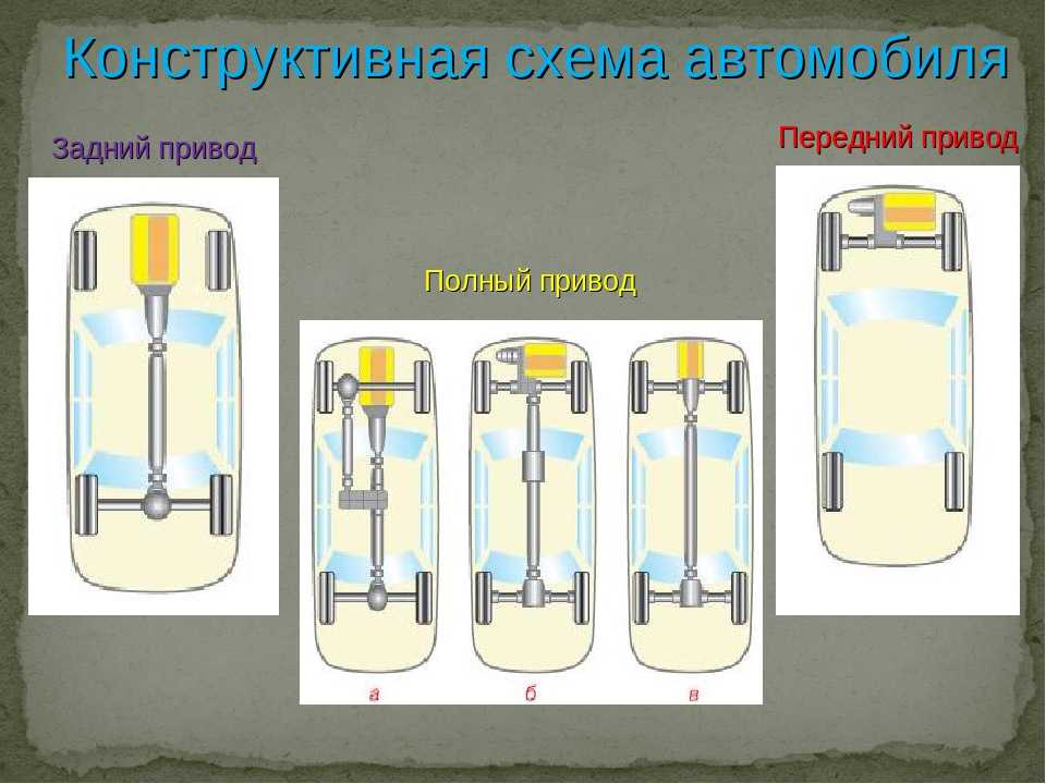 Занос переднеприводного авто: Как избежать и выйти из заноса. Советы специалистов интернет-магазина TopDetal.ru