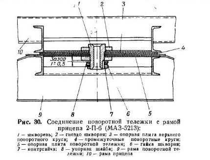 Поворотный круг для прицепа своими руками: Как сделать поворотный круг на прицеп своими руками