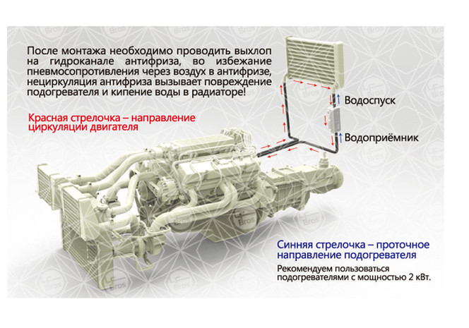 Установка подогревателя двигателя 220в