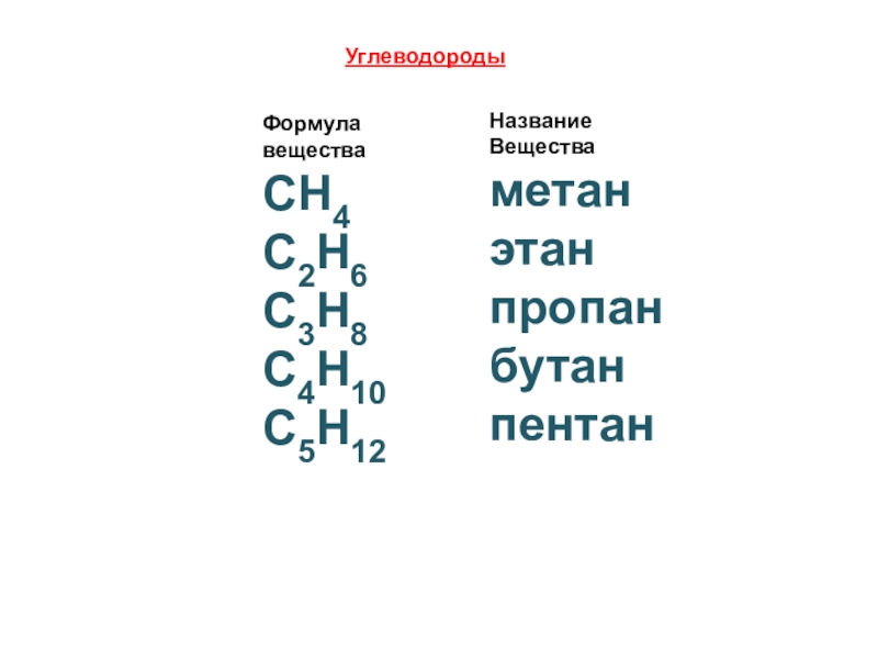 Чем отличается метан от пропана и бутана: Какой газ лучше заправлять в авто, метан или пропан