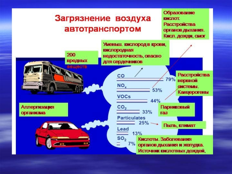 Влияние газа на двигатель автомобиля: Страхи необоснованны: переход с бензина на газ станет выгодной инвестицией - 21 марта 2022