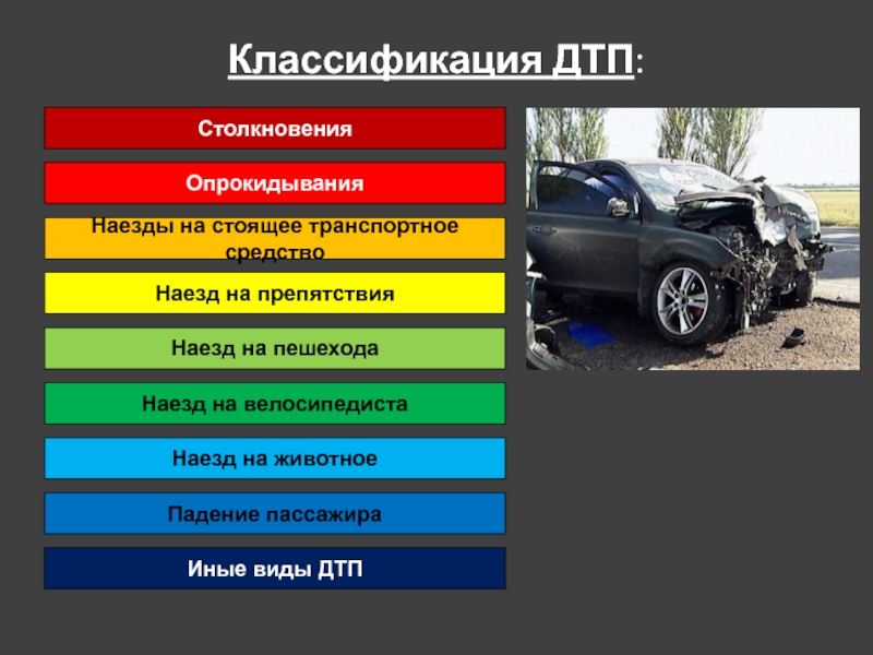 Тяжесть последствий дтп это: Тяжесть последствий ДТП . Самоучитель безопасного вождения. Чему не учат в автошколах