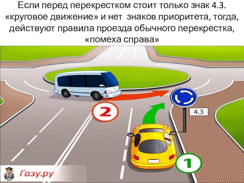 Помеха справа пункт пдд: как работает правило, кто должен уступить, исключения, штрафы :: Autonews